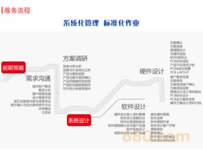 專業(yè)軟硬件設(shè)計外包服務 一站式解決方案助力企業(yè)降本增效